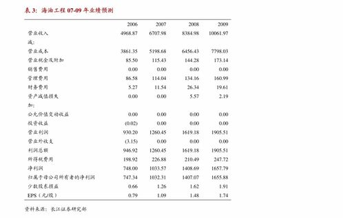 萬孚生物中報(bào)業(yè)績略超預(yù)期，新冠檢測(cè)彈性顯著，新產(chǎn)品迭代與新領(lǐng)域布局賦能長期發(fā)展