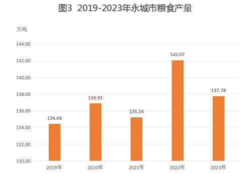 2023年永城市國(guó)民經(jīng)濟(jì)和社會(huì)發(fā)展統(tǒng)計(jì)公報(bào)